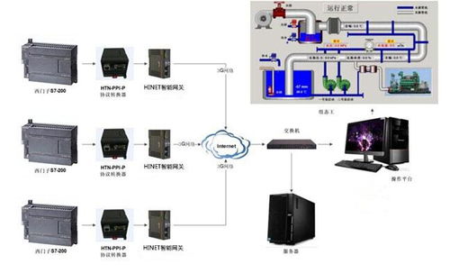 基于4G通讯技术的污水泵站远程监控系统 通讯设备技术研发与应用